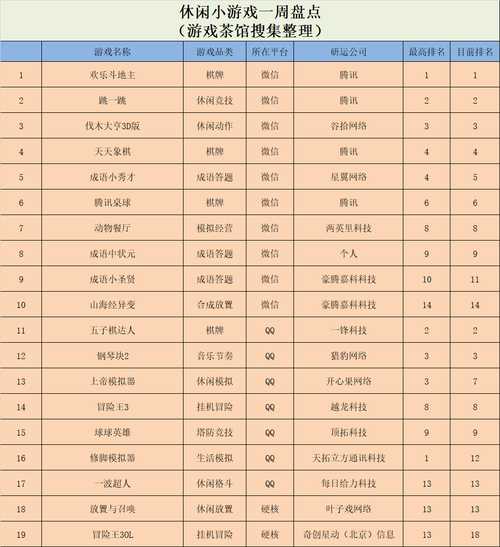 《人生重开模拟器》登顶榜首，模拟、跑酷玩法持续火热