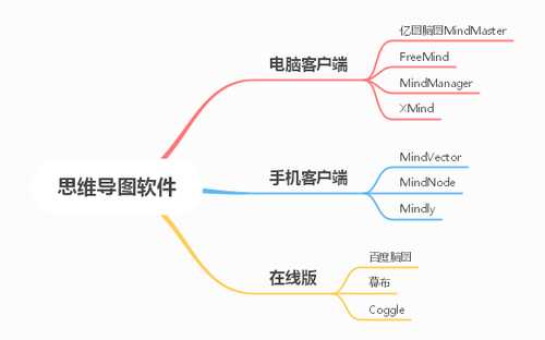 10款优秀的思维导图软件，哪个能满足你的需求