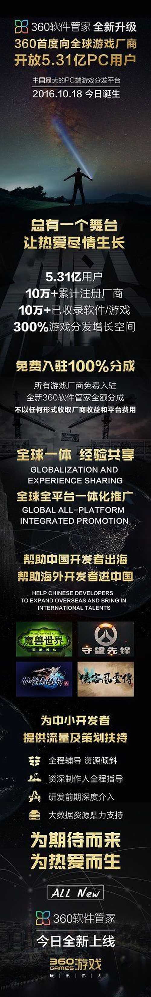 360游戏打造类STEAM平台 欲独占百亿PC游戏分发市场