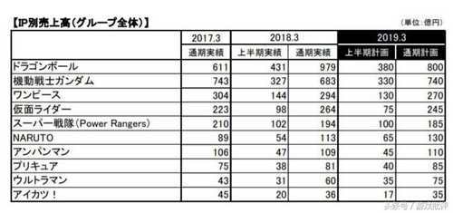  “唯一正版” 《龙珠觉醒》如何成为手游中爆仓大作   