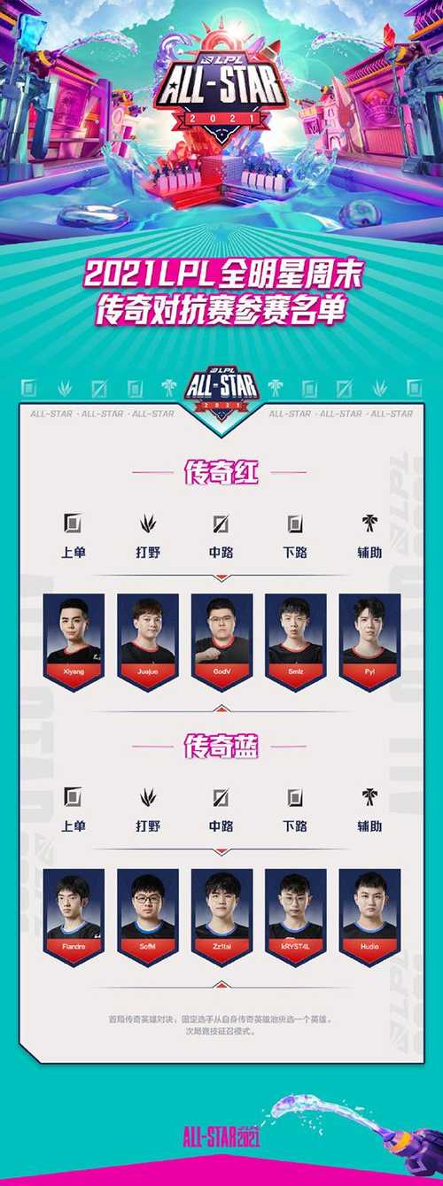 LOL：全明星周末“传奇对抗赛”名单出炉，OMG、LGD联手迎战Snake