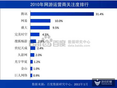 2015年，电视游戏的机遇与挑战