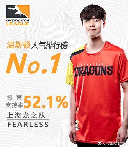 OWL温斯顿人气投票：Fearless支持率第一