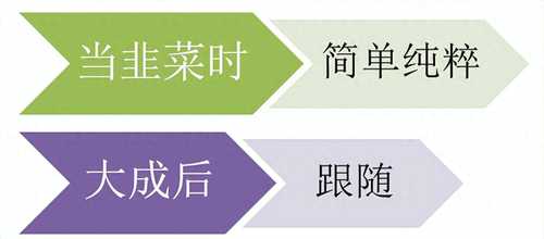 ​小鳄鱼从几万炒股炒到上亿，因大成前吃透4个字，大成后死守2个字